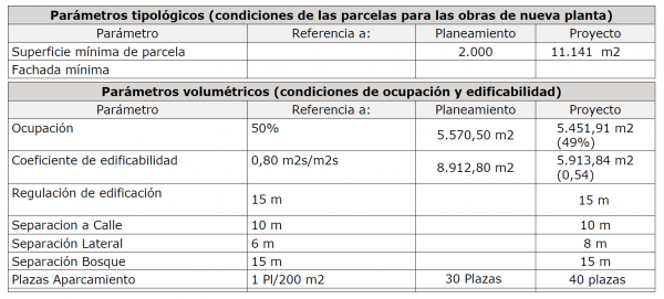 Venda terreny amb projecte